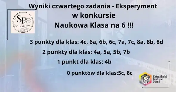 Naukowa Klasa na 6: ostatnie zadanie i dogrywka w poniedziałek?