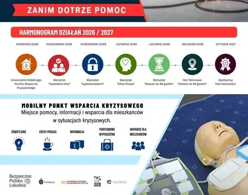 „Gotowi na 48 godzin” – Stary Wołów uczy się przetrwać kryzys bez pomocy z zewnątrz