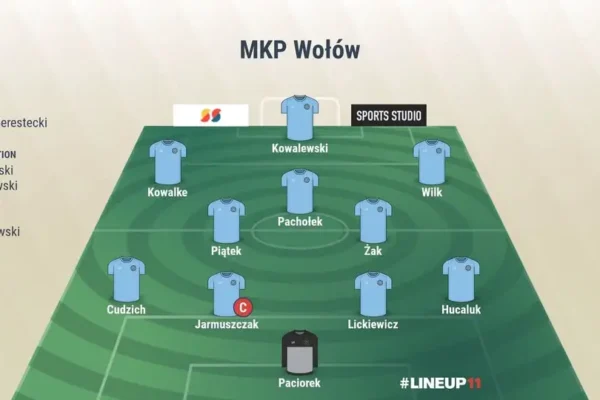 Juniorzy Młodsi MKP Wołów remisują z Polonią Bielany Wrocławskie 3:3