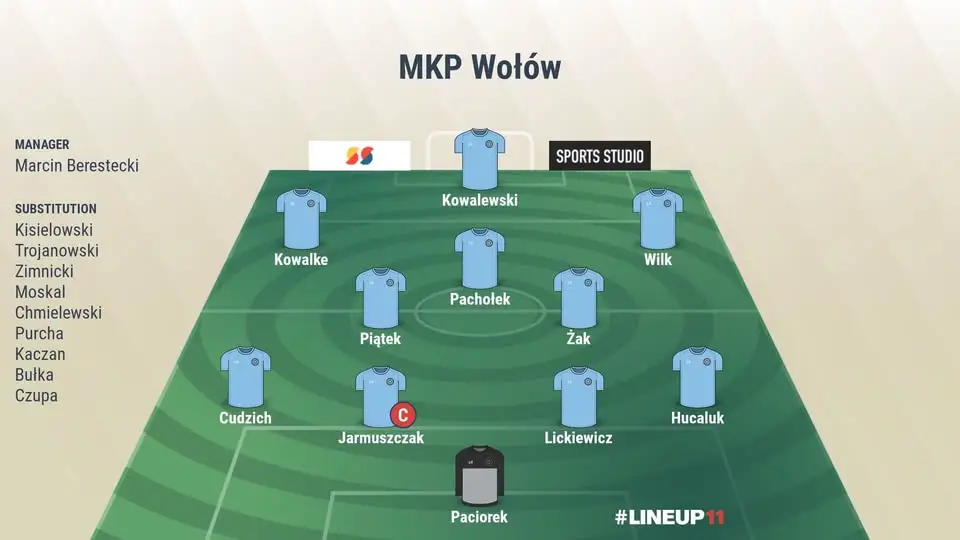 Juniorzy Młodsi MKP Wołów remisują z Polonią Bielany Wrocławskie 3:3
