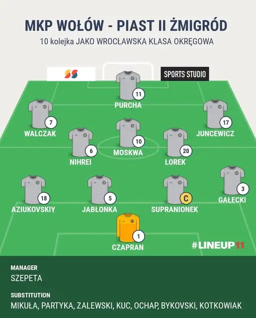 MKP Wołów podejmie Piasta II Żmigród w 10. kolejce wrocławskiej klasy okręgowej