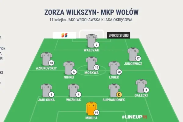 Zorza Wilkszyn kontra MKP Wołów – 11. kolejka wrocławskiej klasy okręgowej